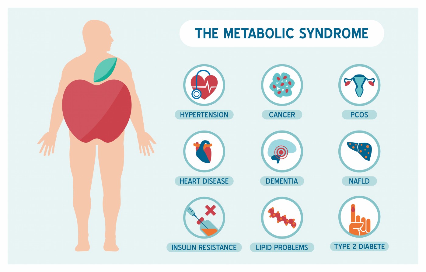 The Link Between Metabolic Syndrome And BPH