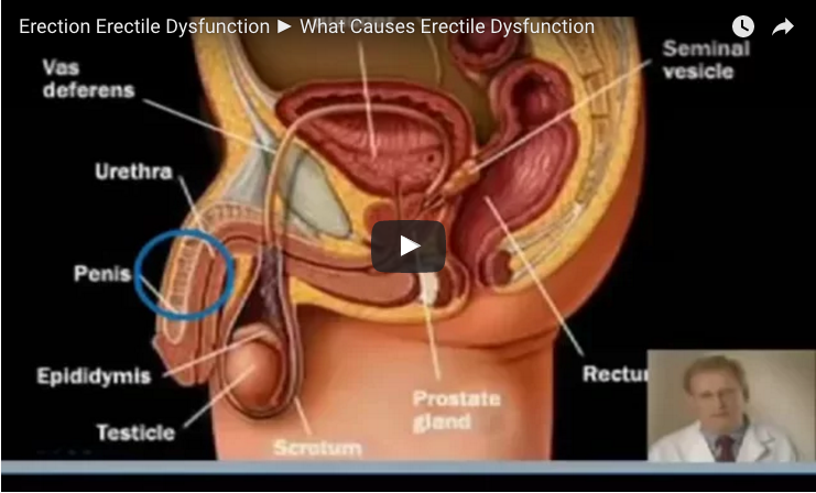 Can an enlarged prostate cause erectile dysfunction